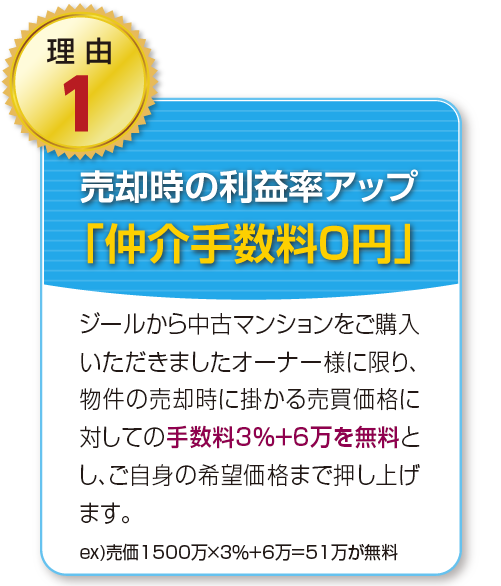 儲かる売却方法をご提案