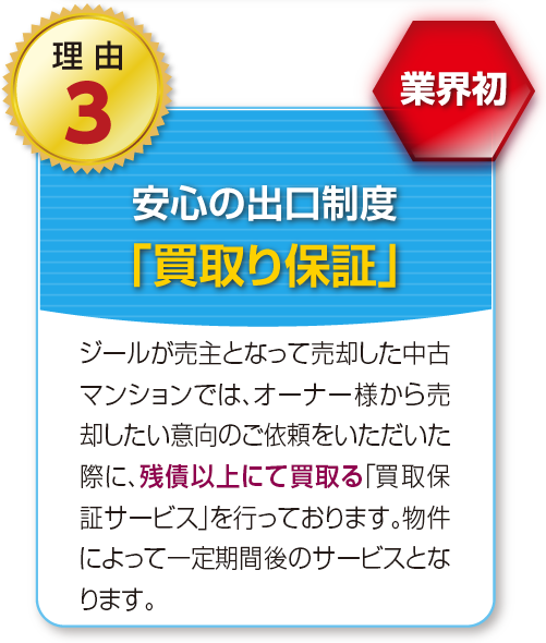 売却時におけるシミュレーション