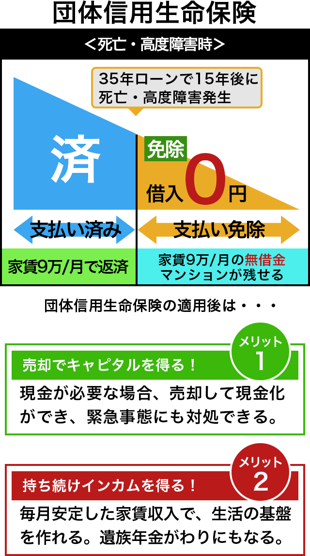 団信による生命保険効果